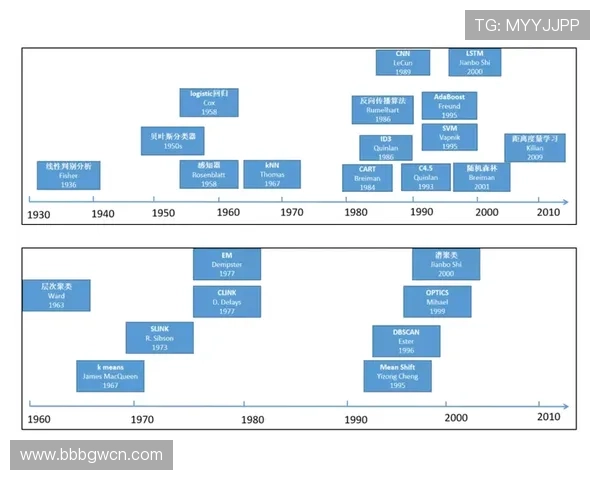 必发网平台历史发展及未来发展方向深度分析报告